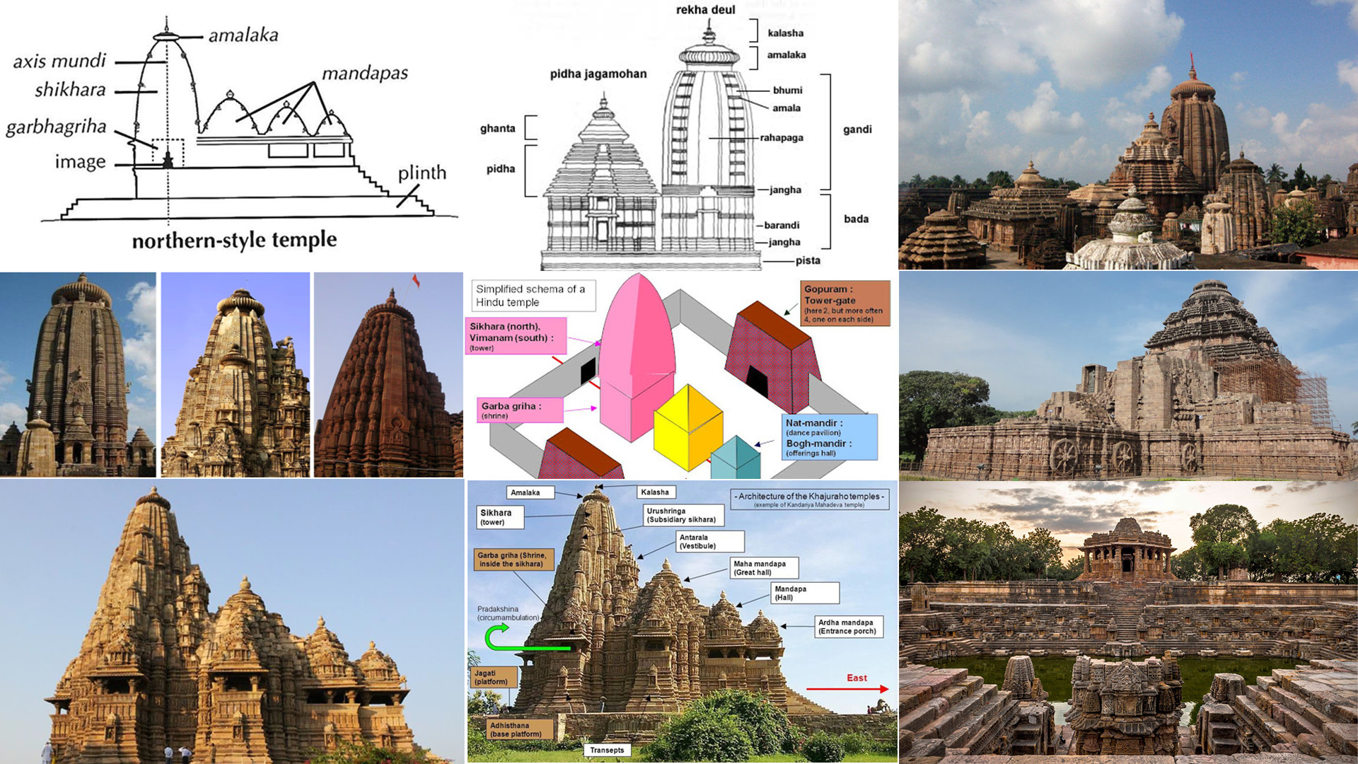 North Indian Style Temple / Nagara Style Temple - ArchEstudy