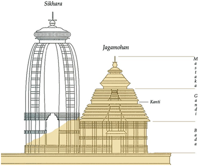 North Indian Style Temple / Nagara Style Temple - ArchEstudy